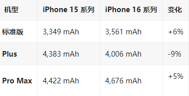 中山苹果16维修分享iPhone16/Pro系列机模再曝光