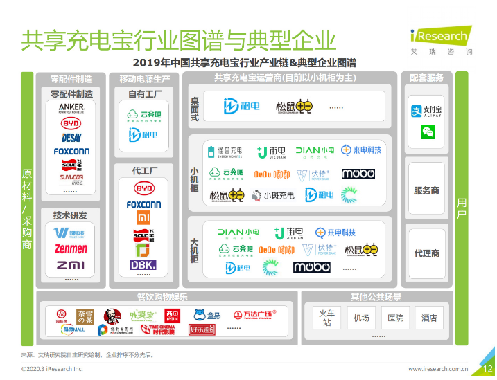 中山苹果手机维修分享iPhone 12 如何安全使用共享充电宝 