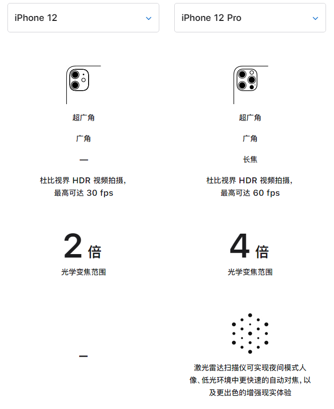 中山苹果手机维修分享苹果 iPhone 12 与 iPhone 12 Pro 选哪款 